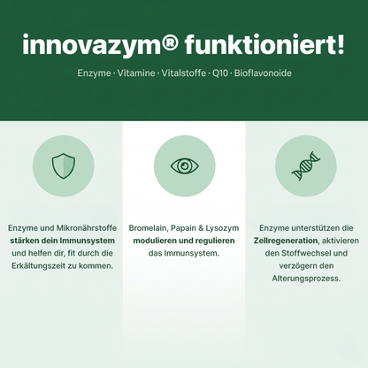 innovazym®